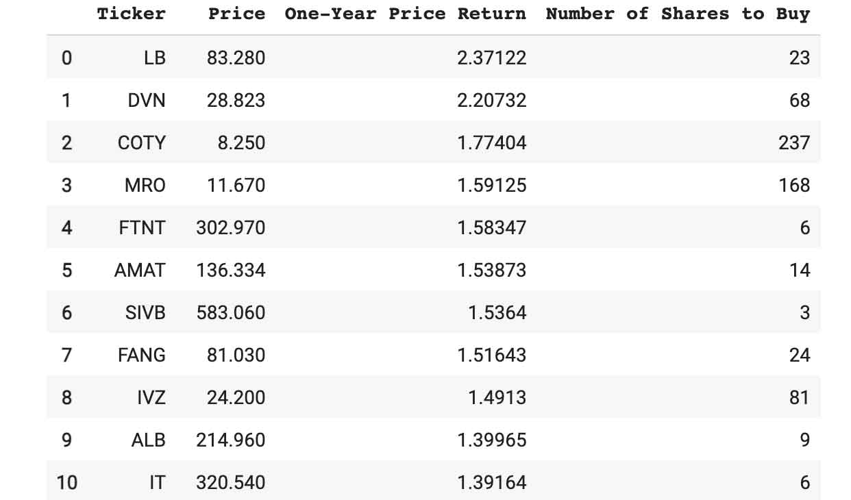 Time series Forecast of Yahoo Finance Data - UrBizEdge Limited