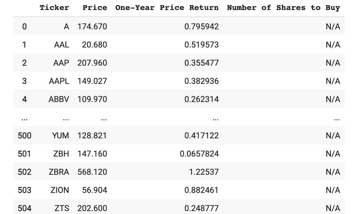 algorithmic-trading-with-python-wsq-curriculum-development